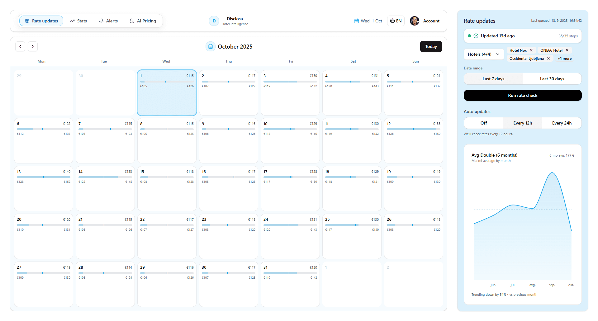 Rativa dashboard preview